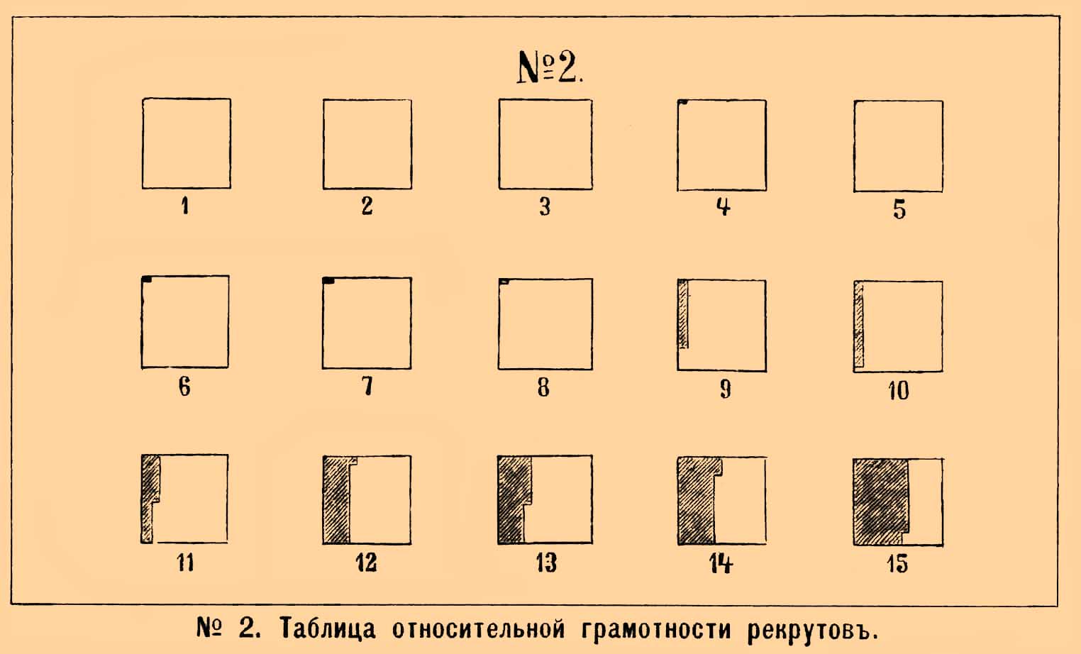 № 2. Таблица относительной грамотности рекрутов. (Затушеван % неграмотных).